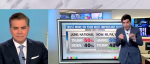 ‘truly-worrying’:-cnn’s-harry-enten-sounds-alarm-on-trump-losing-ground-to-harris-on-his-‘key-issue’