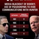 breaking-poll:-50%-of-independents-support-impeaching-dirty-joe-biden-–-despite-zero-media-coverage-of-his-numerous-criminal-actions-|-the-gateway-pundit-|-by-jim-hoft