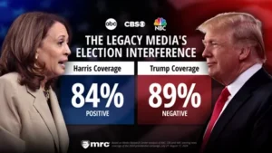 ‘unprecedented’-positive-media-for-harris,-89%-negative-for-trump-–-washington-examiner