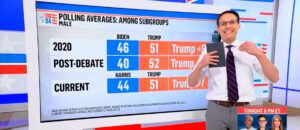 steve-kornacki-says-kamala-harris-not-blowing-trump-away-with-‘gender-gap’