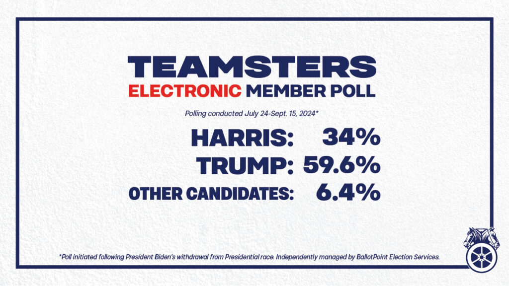 teamsters-skip-presidential-endorsement:-refuse-to-support-kamala-harris-as-majority-of-rank-and-file-prefer-trump-|-the-gateway-pundit-|-by-jim-hᴏft