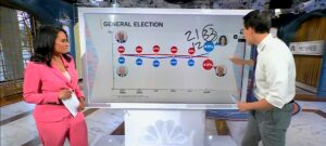 ‘that’s-enormous’:-steve-kornacki-describes-massive-‘gender-gap’-between-trump,-harris-in-new-poll