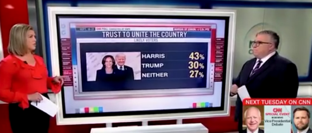 cnn-host-says-her-network’s-poll-has-‘some-alarming-numbers’-for-harris