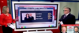 cnn-host-says-her-network’s-poll-has-‘some-alarming-numbers’-for-harris