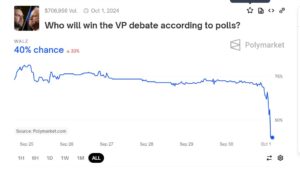 tampon-tim-gets-waxed-in-debate-according-to-polymarket-polls-|-the-gateway-pundit-|-by-jim-hoft