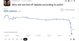 tampon-tim-gets-waxed-in-debate-according-to-polymarket-polls