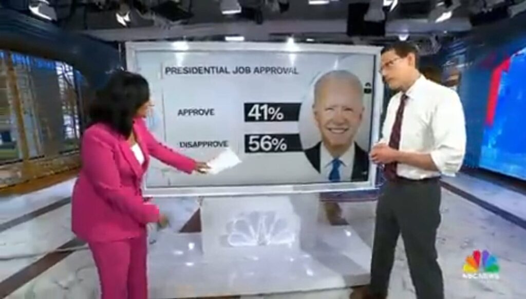nbc-news-poll-shows-tighter-biden-trump-race-than-abc/wapo-poll,-but-has-similar-uptick-for-trump-and-disastrous-downward-trend-for-biden-|-the-gateway-pundit-|-by-kristinn-taylor
