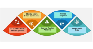 overview-of-fate2024-election-reconciliation-strategy