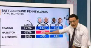 nbc-news-reports-trump-gaining-support-from-latino-voters-in-pennsylvania-(video)