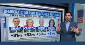 cnn’s-harry-enten:-president-trump-is-the-strongest-republican-with-black-voters-since-1960-(video)-|-the-gateway-pundit-|-by-margaret-flavin