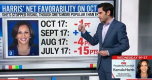 cnn-data-analyst-harry-enten:-donald-trump’s-favorability-rising-while-kamala-harris-has-‘stalled’-(video)-|-the-gateway-pundit-|-by-mike-lachance