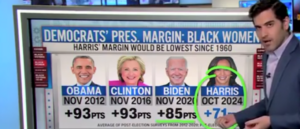 cnn’s-harry-enten-says-harris’-low-support-among-black-voters-compared-to-past-dems-is-‘so-worrisome’