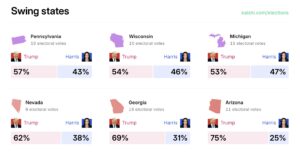 ingrassia:-battleground-state-bonanza-|-the-gateway-pundit-|-by-paul-ingrassia