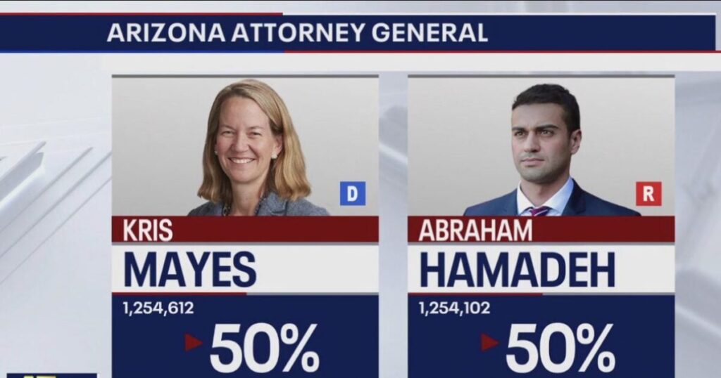 just-in:-abe-hamadeh-files-appeal-against-junk-ruling-in-lawsuit-overturn-arizona-attorney-general’s-race-that-was-stolen-by-280-votes!-|-the-gateway-pundit-|-by-jordan-conradson