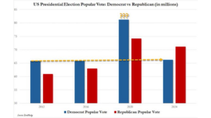 good-news!-conservatives-finally-feel-safe-enough-to-discuss-the-strange-election-results-in-2020-presidential-election-|-the-gateway-pundit-|-by-jim-hoft