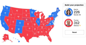 breaking:-arizona-and-nevada-called-for-trump-–-giving-trump-312-electoral-votes-and-a-clean-sweep-of-all-battleground-states-–-and-the-popular-vote