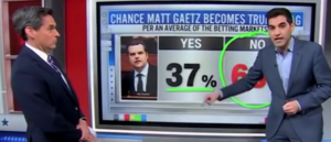 ‘yikes’:-cnn’s-harry-enten-dumps-cold-water-on-matt-gaetz’s-odds-of-becoming-‘trump’s-attorney-general’