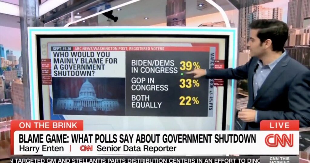 cnn-poll-backfires-as-majority-blame-joe-biden-and-congressional-democrats-for-government-shutdown-|-the-gateway-pundit-|-by-jim-hᴏft