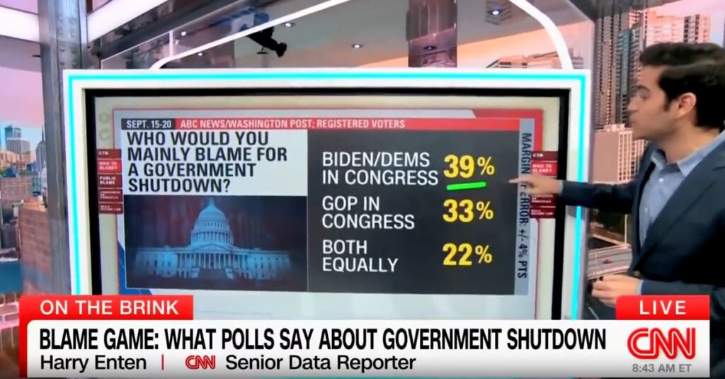 oops!-cnn-hacks-shocked-to-find-out-plurality-of-americans-blame-old-joe-biden-and-dems-for-government-shutdown-(video)-|-the-gateway-pundit-|-by-assistant-editor
