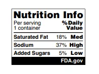fda-proposes-warning-label-on-food-packaging-to-combat-obesity-–-washington-examiner