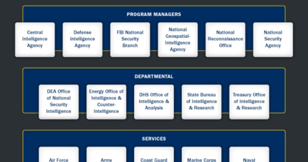more-on-the-israeli-and-us.-intelligence-failure-|-the-gateway-pundit-|-by-larry-johnson