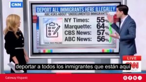 majority-in-the-us.-supports-deporting-illegal-immigrants-–-gateway-hispanic