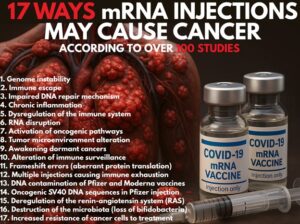 17-ways-mrna-shots-can-cause-cancer-—-and-a-possible-treatment-|-the-gateway-pundit-|-by-promoted-post