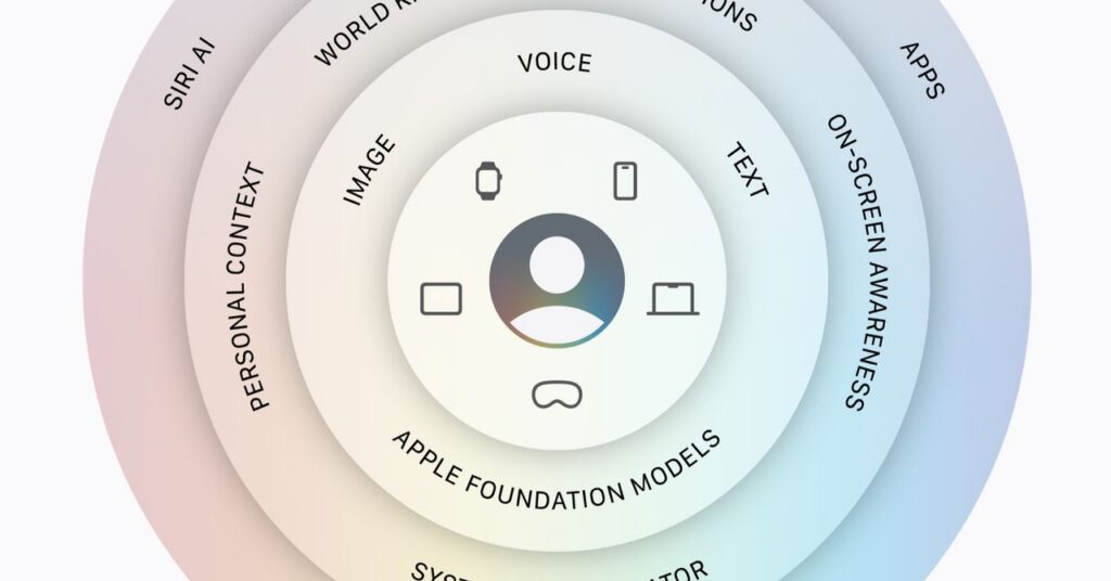 apple’s-new-siri-ai-is-ready-to-get-personal