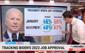 msnbc-looks-at-biden’s-final-approval-numbers-for-2023-and-it’s-all-bad-news-for-democrats-(video)