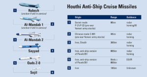the-thomas-crown-affair-houthi-style