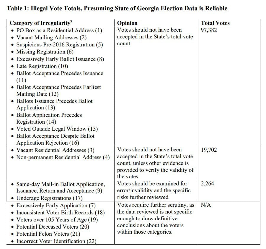 flashback:-auditor-geels:-after-stolen-georgia-election-–-secretary-of-state-raffensperger-still-refuses-to-address-lawsuit-on-irregularities-of-2020-election-|-the-gateway-pundit-|-by-jim-hoft