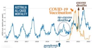 “no-lives-were-saved”-by-the-covid-19-vaccine-injections-says-scientist-denis-rancourt-–-video