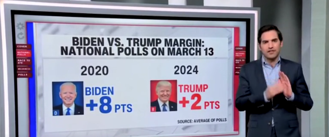 cnn-data-guru-breaks-down-just-‘how-different’-trump’s-lead-over-biden-is-in-2024