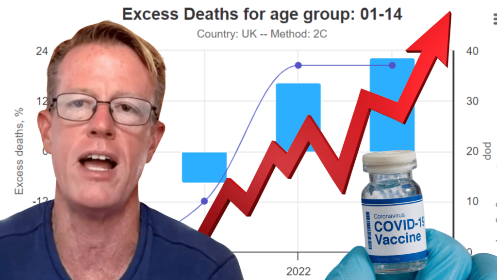 excess-mortality-just-got-even-worse:-ed-dowd-drops-alarming-new-data-|-the-gateway-pundit-|-by-guest-contributor