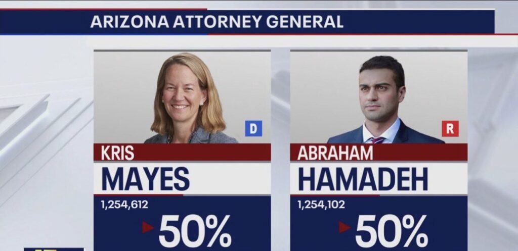 exclusive:-“at-every-turn,-the-legal-system-seems-to-thwart-our-good-faith-efforts”-–-superior-court-judge’s-“mistakes”-lead-arizona-appeals-court-to-reject-abe-hamadeh’s-stolen-election-lawsuit-|-the-gateway-pundit-|-by-jordan-conradson