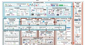 exclusive:-the-left’s-election-industrial-complex-is-run-like-a-5th-generation-“weapons-system”