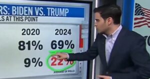 cnn-data-analyst-stunned-by-surge-in-black-voter-support-for-trump:-‘my-goodness-gracious!’-(video)