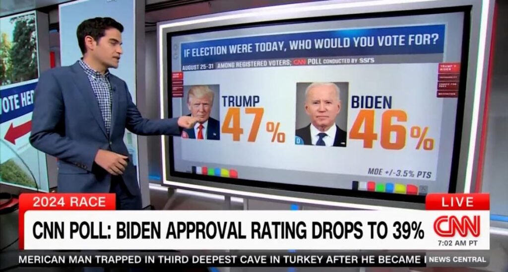 cnn-sounds-the-alarm-on-biden’s-sinking-job-ratings-–-majority-of-democrats-want-alternative-to-joe-biden-in-2024-|-the-gateway-pundit-|-by-cristina-laila