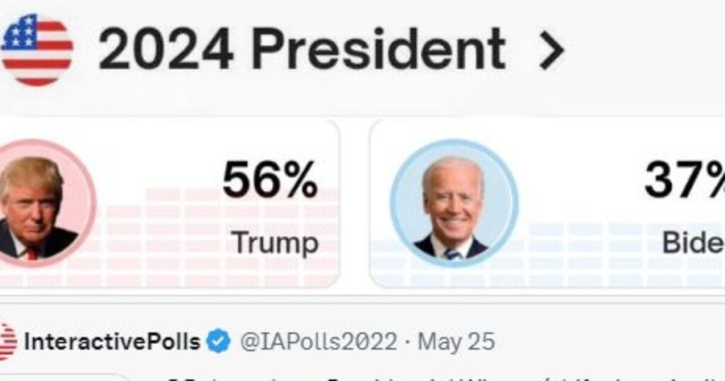 shock-poll:-trump-leads-biden-by-19-points-in-polymarket-poll-–-a-21-point-swing-in-one-month!