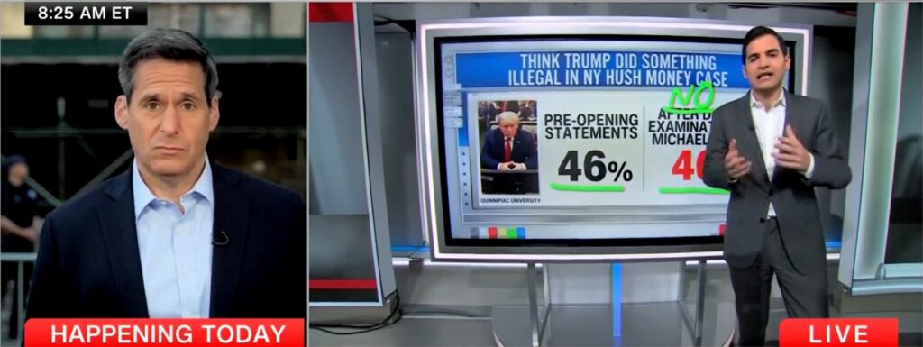 ‘minds-aren’t-changing’:-cnn-data-guru-says-bragg-trial-isn’t-derailing-‘trump-train’