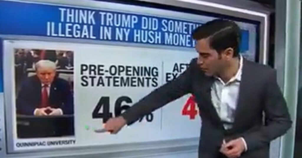 cnn-data-analyst-points-out-nyc-trial-not-affecting-public-opinion-about-trump:-‘no-change’-(video)