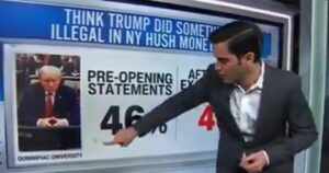 cnn-data-analyst-points-out-nyc-trial-not-affecting-public-opinion-about-trump:-‘no-change’-(video)